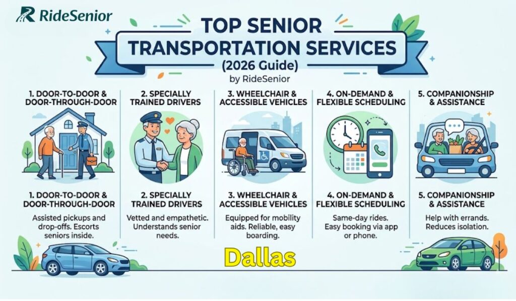 Top Senior Transportation Services in Dallas (2026 Guide)